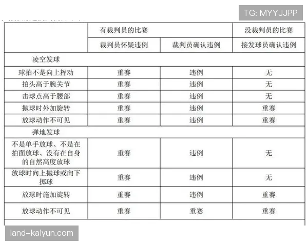 简单三招识别干扰发球违例，帮你精准理解判罚标准