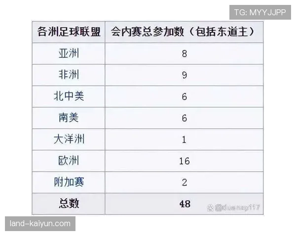 2026世界杯完整版小组晋级规则