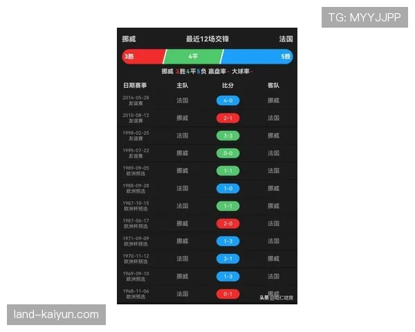 挪威VS法国比分预测