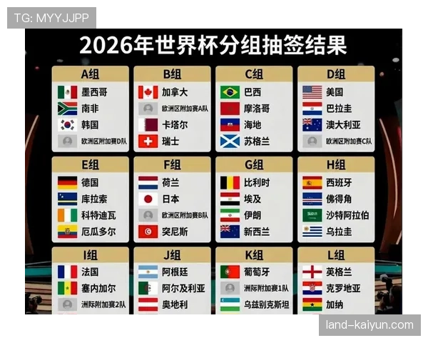 世界杯J组出线名单确认：三支球队进入32强
